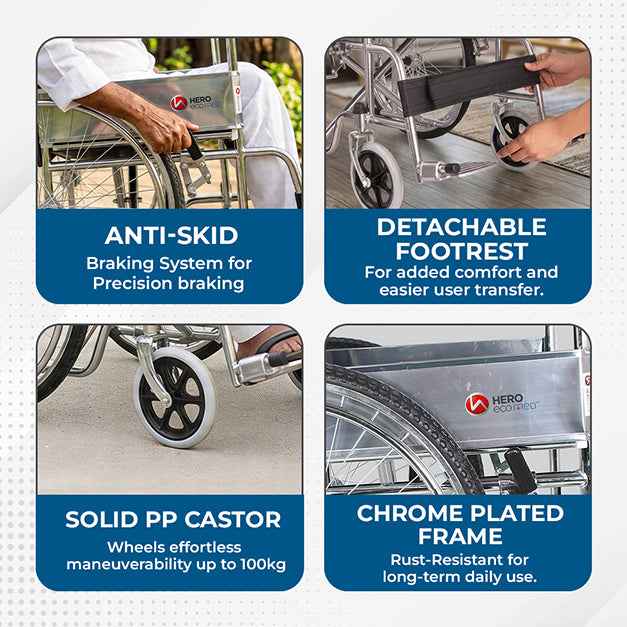Hero Ecomed - Winn 201 S Manual Foldable Wheelchair | Height-Adjustable Chrome Frame | Propelling Ring | Portable Wheelchair Mobility Chair  for Elderly & Patients | 100 kg Capacity