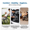 Hero Ecomed Winn 101 S | Manual Wheelchair | Powder Coated Frame | Foldable Backrest | Propelling Ring | Attendant Brake | Easy Portable Wheelchair For Patients & Elderly | 100 kg Capacity